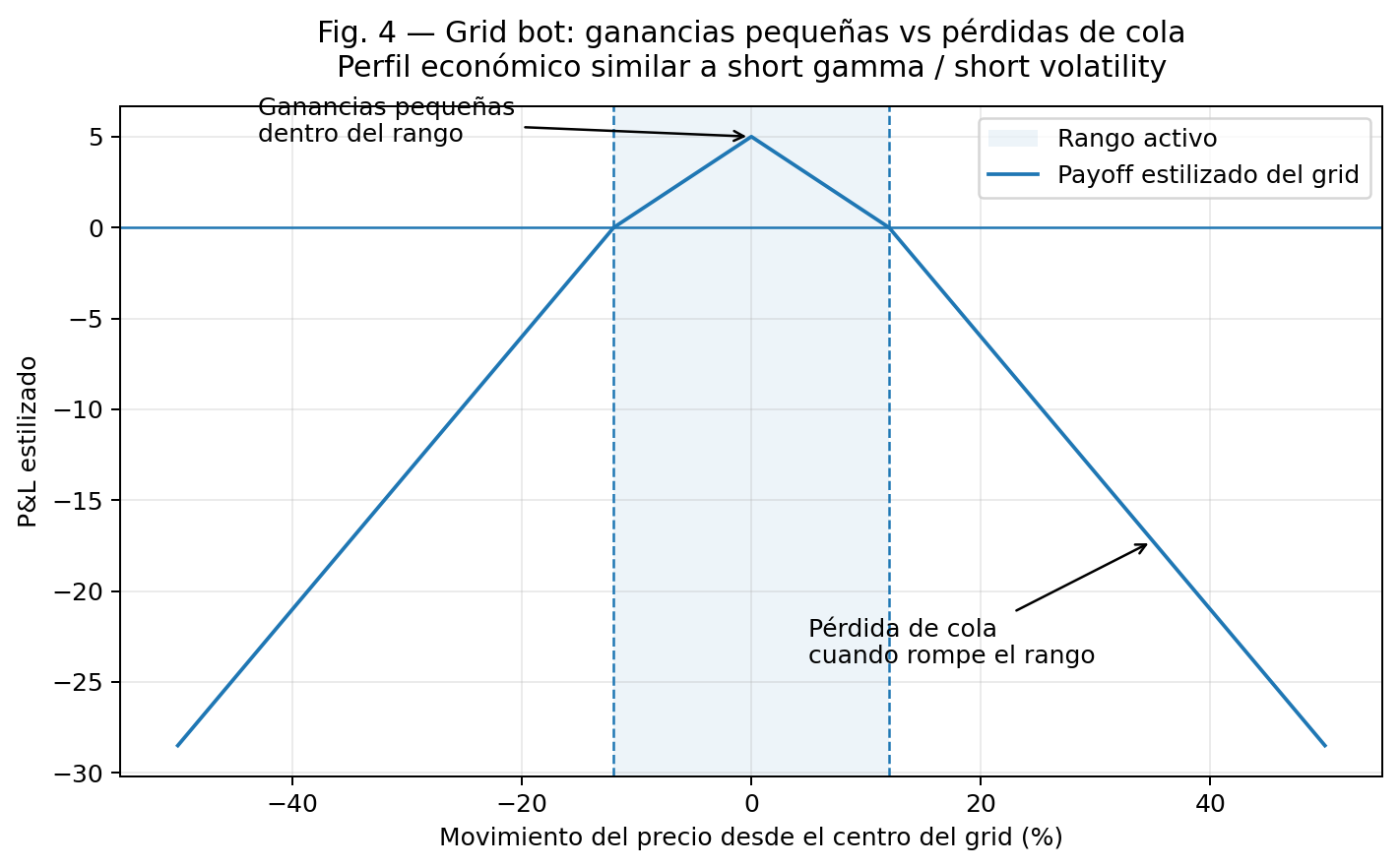 Figura - TEEra
